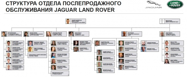 Jaguar Club Russia: состоялся первый круглый стол с представителями Jaguar Land Rover Russia