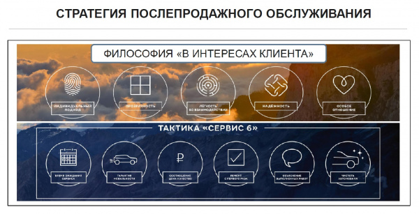 Jaguar Club Russia: состоялся первый круглый стол с представителями Jaguar Land Rover Russia