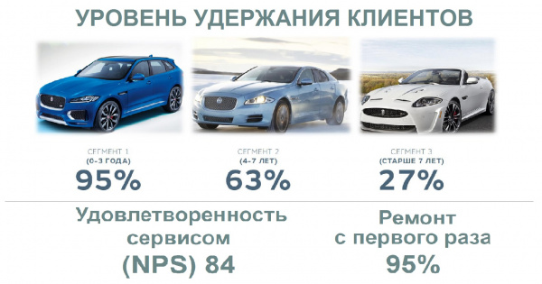 Jaguar Club Russia: состоялся первый круглый стол с представителями Jaguar Land Rover Russia