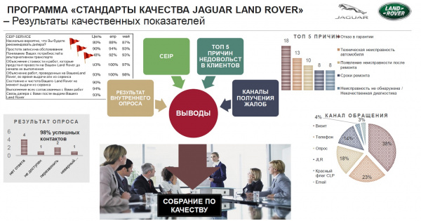 Jaguar Club Russia: состоялся первый круглый стол с представителями Jaguar Land Rover Russia