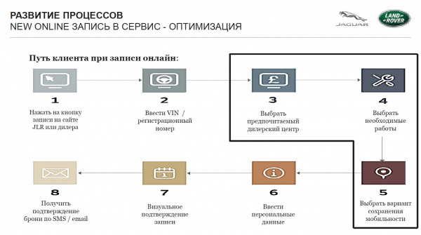 Jaguar Club Russia: состоялся первый круглый стол с представителями Jaguar Land Rover Russia