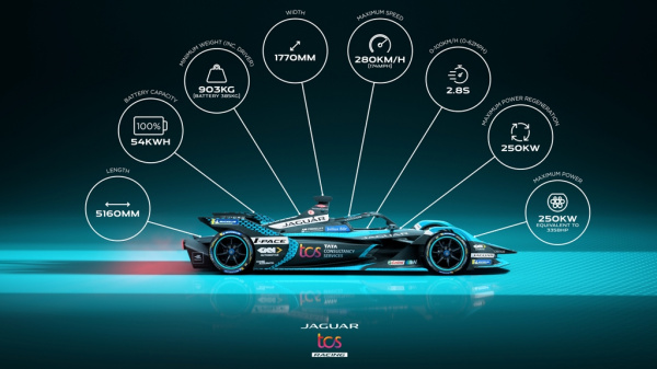 JAGUAR TCS RACING в ожидании первого этапа FORMULA E