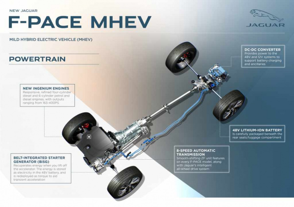 Jaguar F-PACE 2021: роскошный, технологичный, всегда на связи