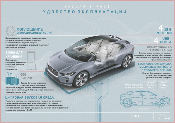 Jaguar I-PACE 2021 модельного года