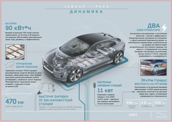 Jaguar I-PACE 2021 модельного года